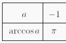 Trigonometrinės lygtys – formulės, sprendiniai, pavyzdžiai